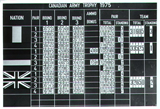 CAT 1975 Scoreboard